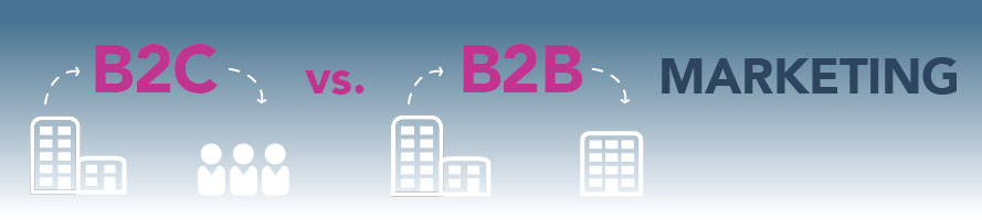 B2C vs. B2B Marketing | Zion & Zion