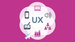 What is User Experience (UX)?