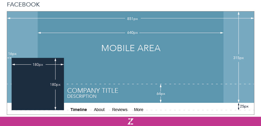 Ultimate Guide To Social Media Graphic Sizes And Dimensions Zion Zion