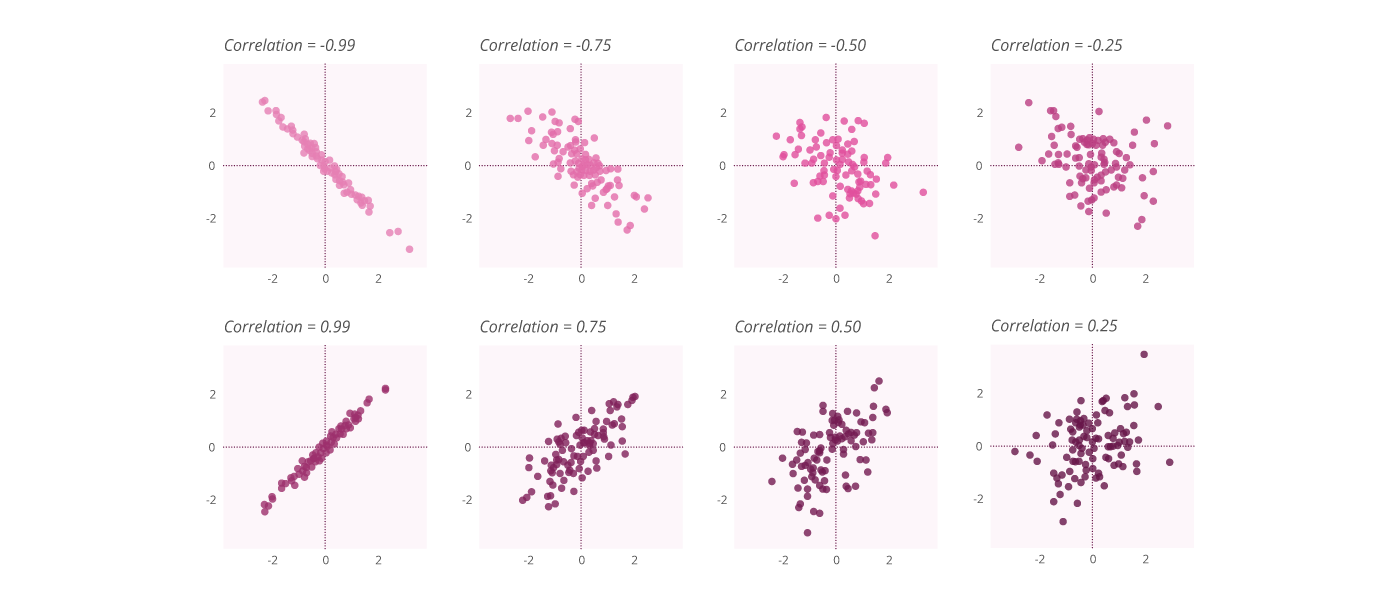 Scatter plots advanced techniques