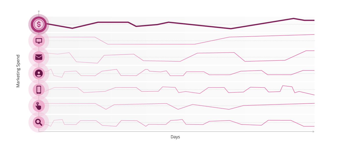 Channel constraint graphic