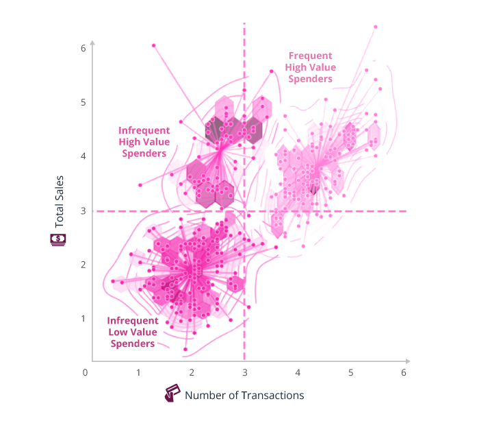 adaptive segmentation modeling