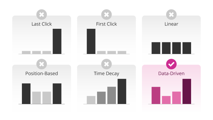 Predictive modeling graphs