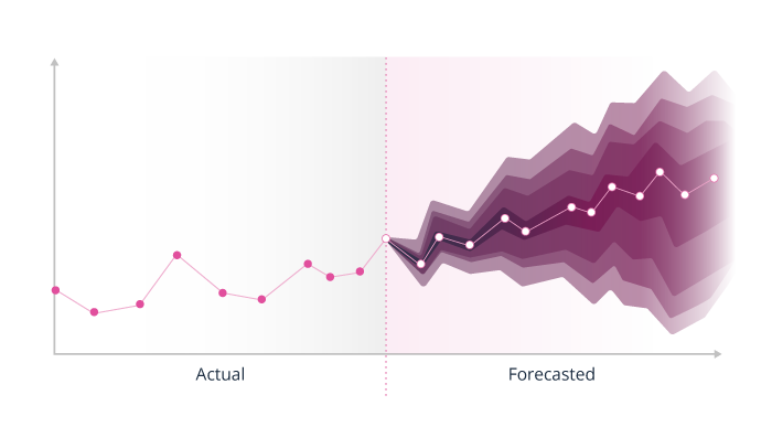 Time series forecasting graph