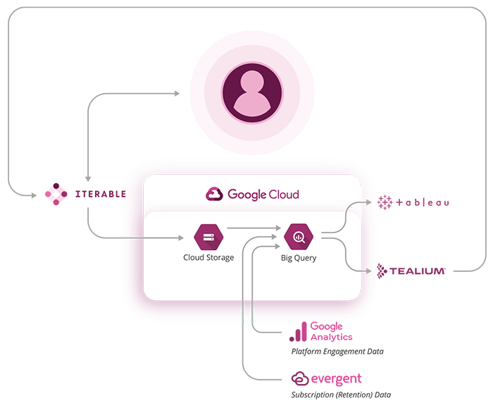 Data Architectyre